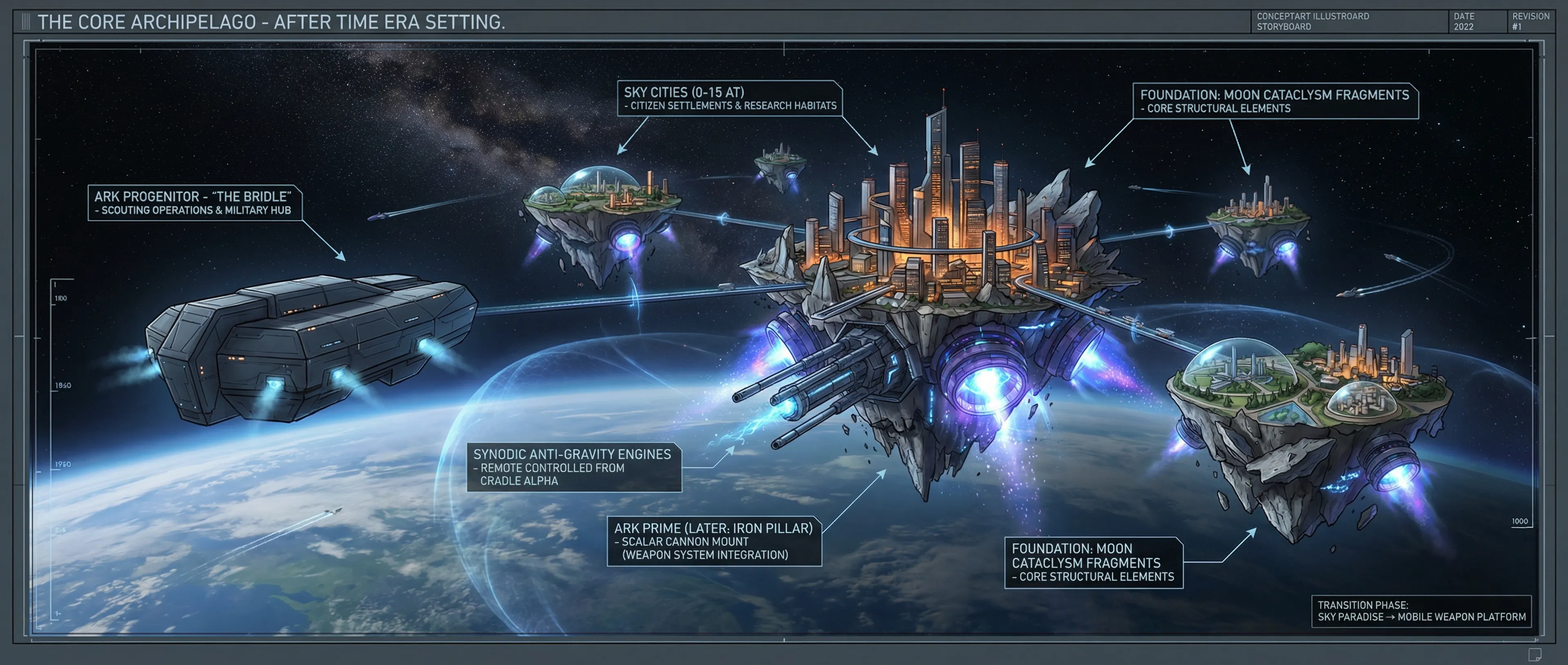 The Core Archipelago - Storyboard